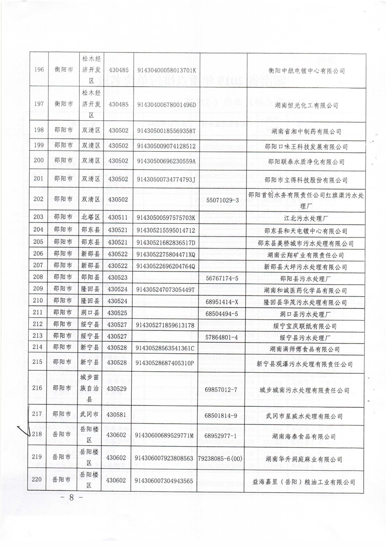 满冠网页版在线登录-MANGUAN（中国）
省2019年重点排污单位名录2