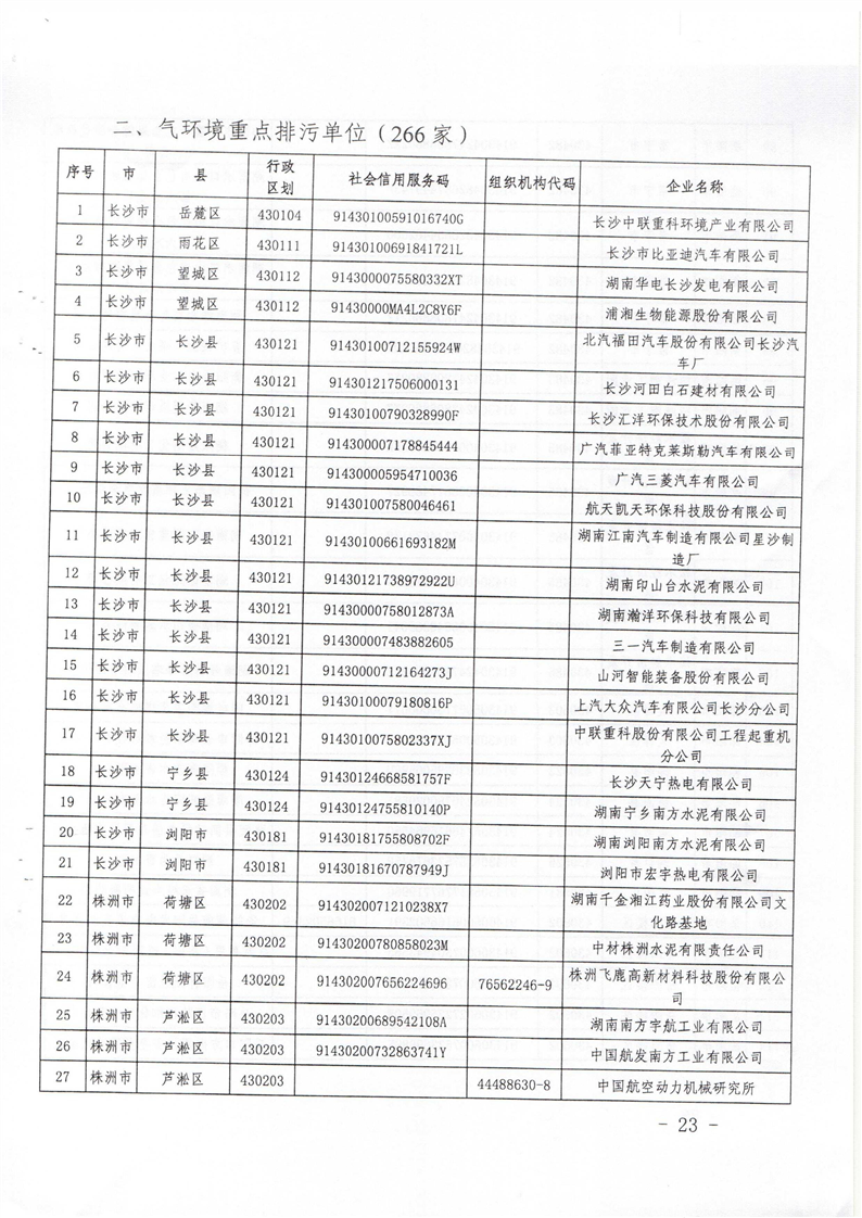 满冠网页版在线登录-MANGUAN（中国）
省2019年重点排污单位名录6