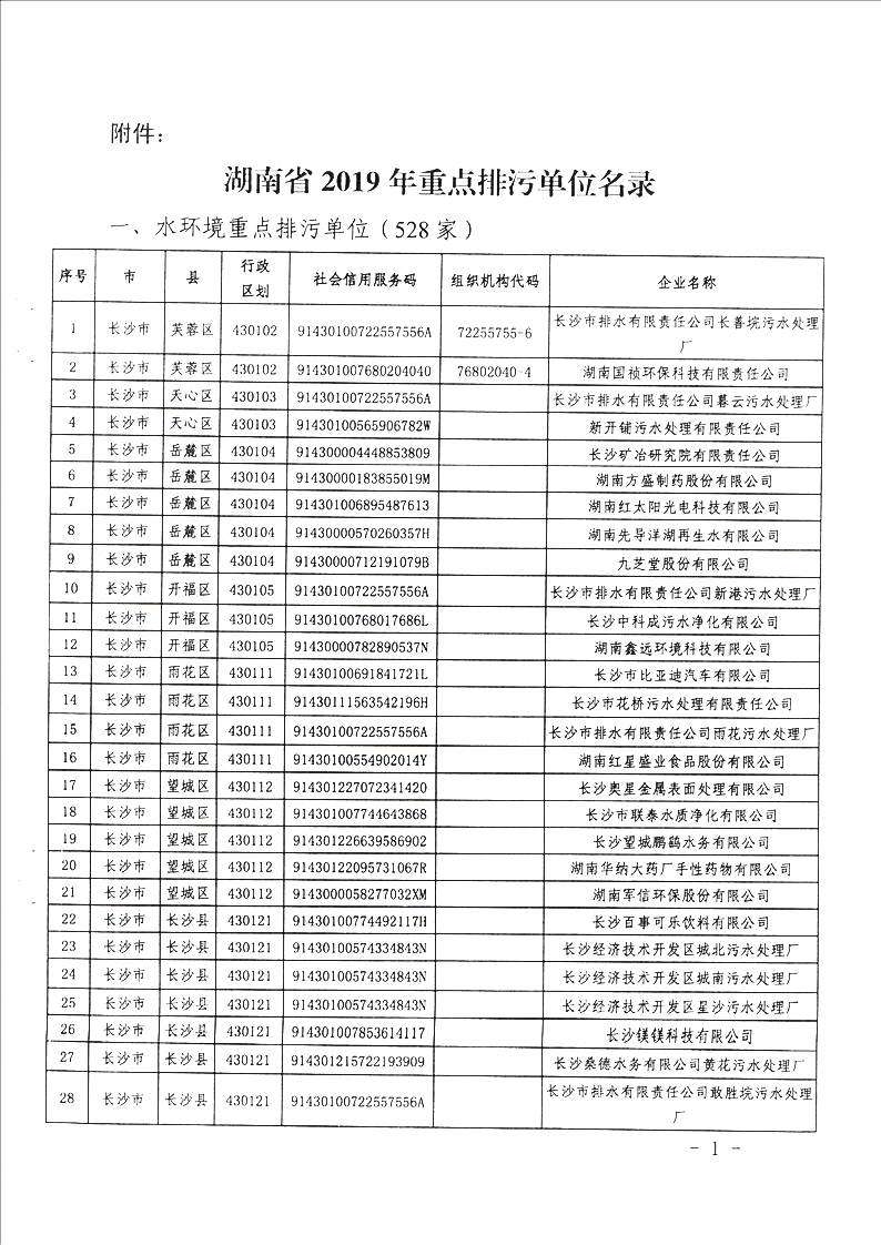 满冠网页版在线登录-MANGUAN（中国）
省2019年重点排污单位名录1